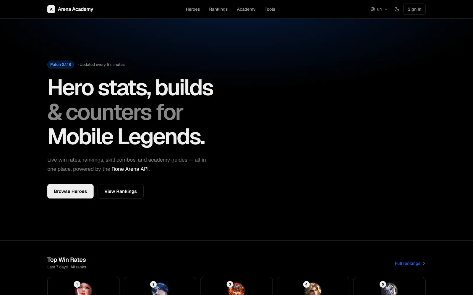 The Arena Academy home page, with hero statistics and rankings
